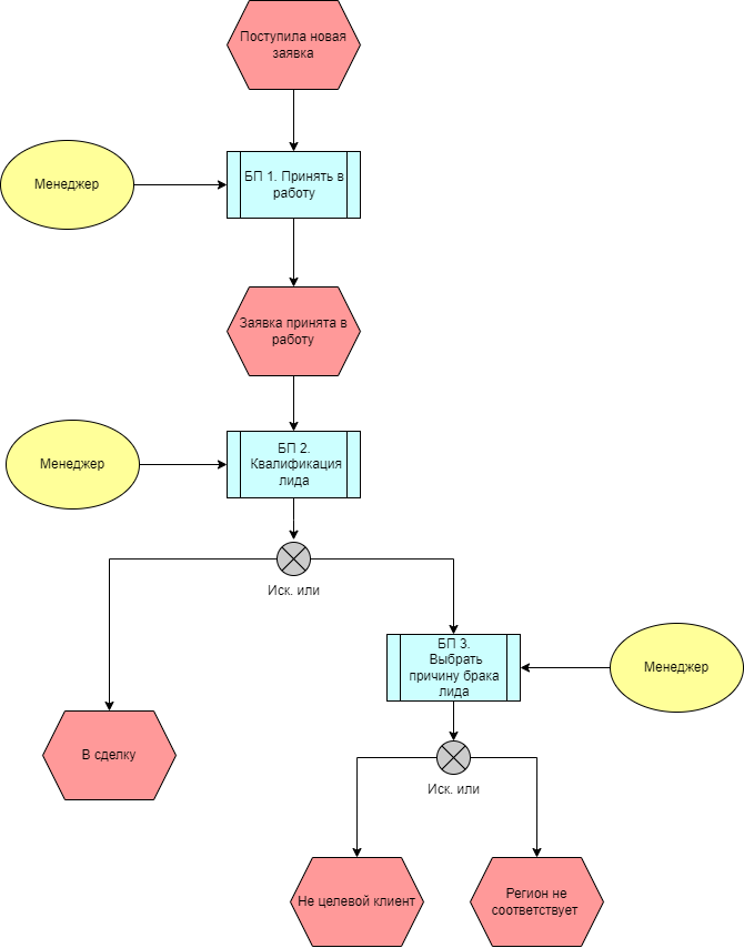 Воронка лидов.png